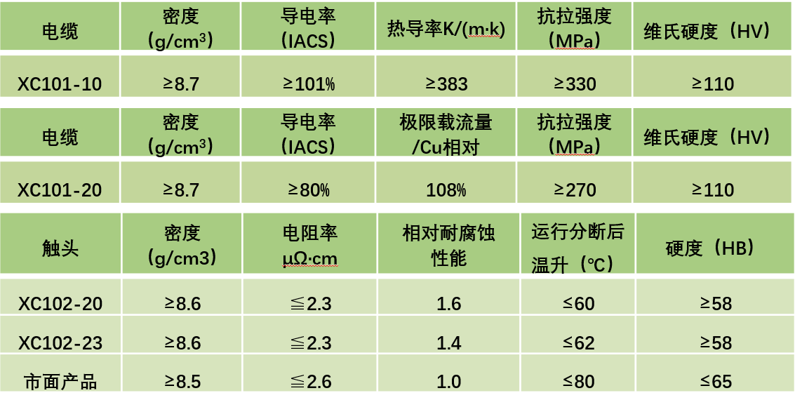 石墨烯-铜合金1.png